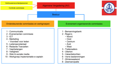 toerzeilers-ororganisatie-2026